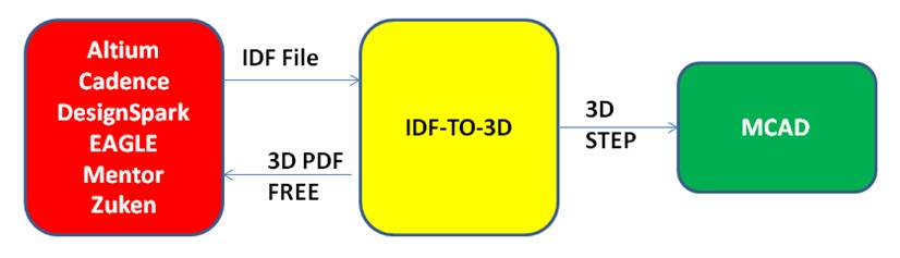 IDF23D.png